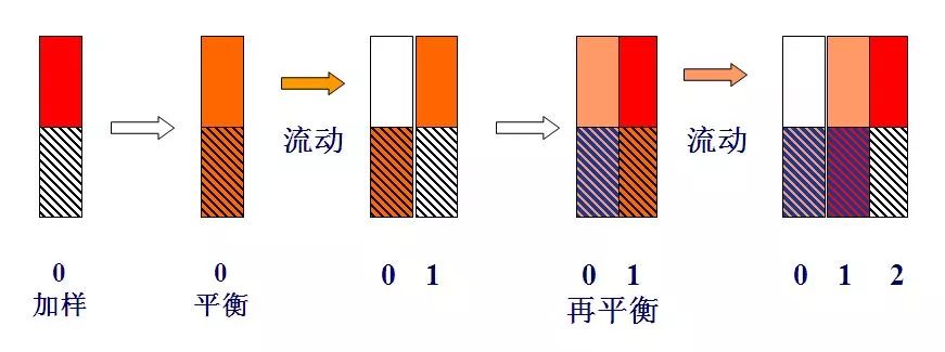 塔板理論示意圖