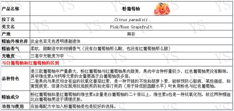 粉葡萄柚精油的減肥功效如何小Y家精油品質(zhì)