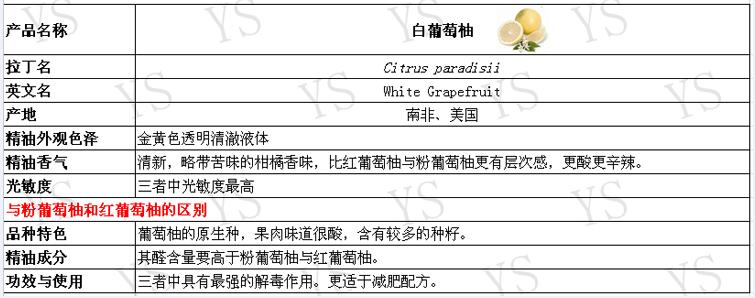 白葡萄柚有什么功效作用YS廣州垣鑫貿(mào)易
