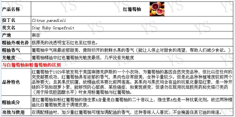 紅葡萄柚和白葡萄柚有什么差異小Y精油品質(zhì)好價(jià)格實(shí)惠