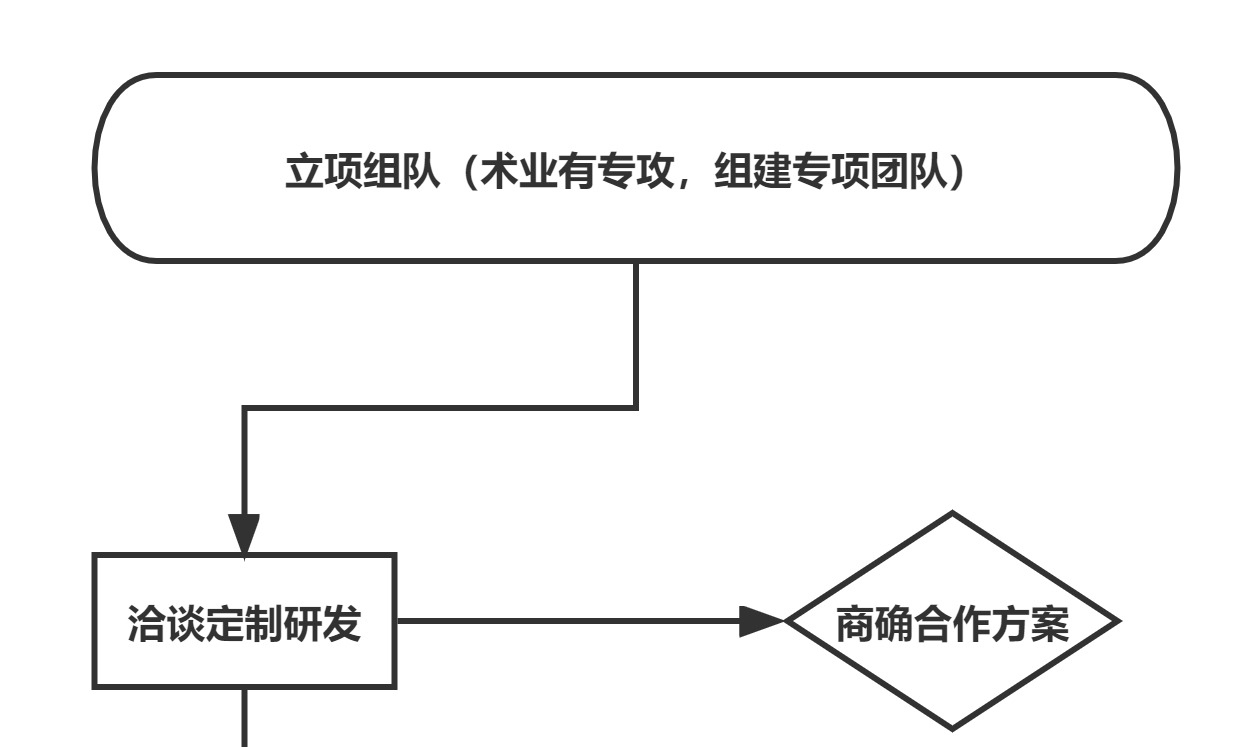 精油定制YS垣鑫專業(yè)天然原料供應(yīng)商