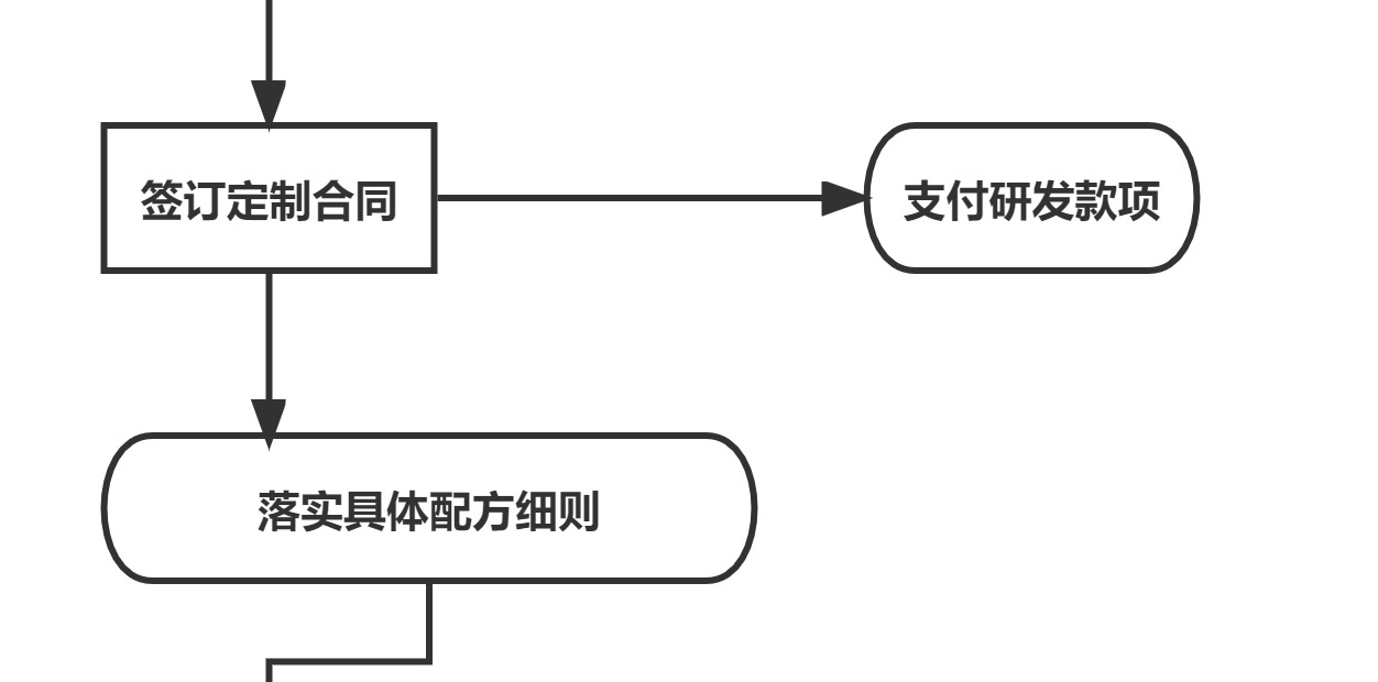 精油研發(fā)定制YS垣鑫專業(yè)精油原料供應(yīng)商