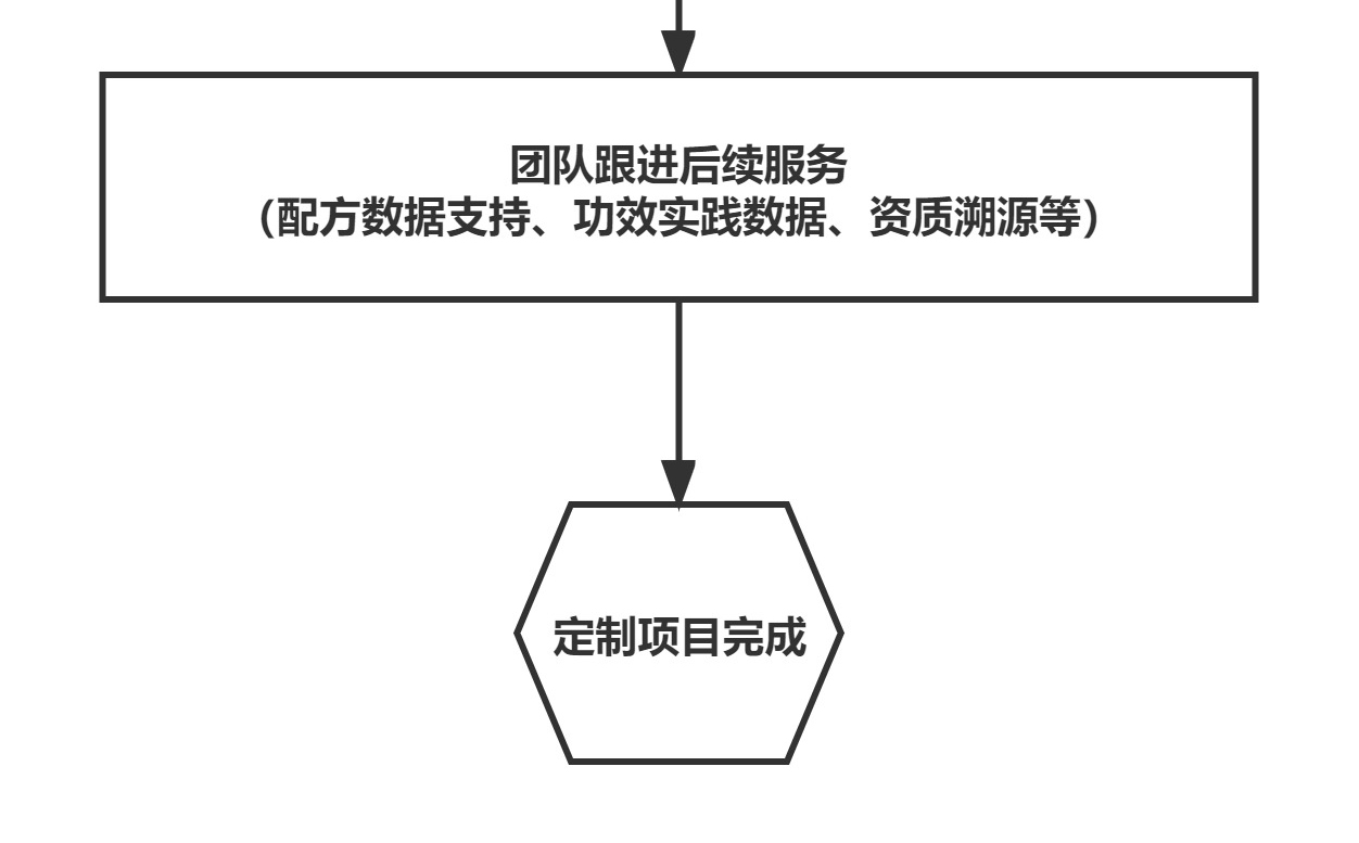 精油配方定制YS垣鑫專業(yè)天然原料供應(yīng)商